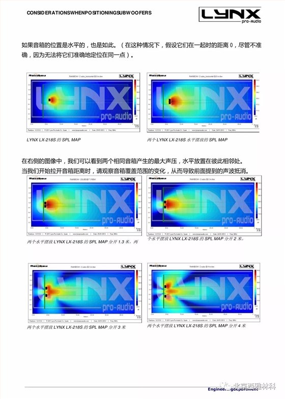 lynxproaudio GXR 線陣列揚聲器