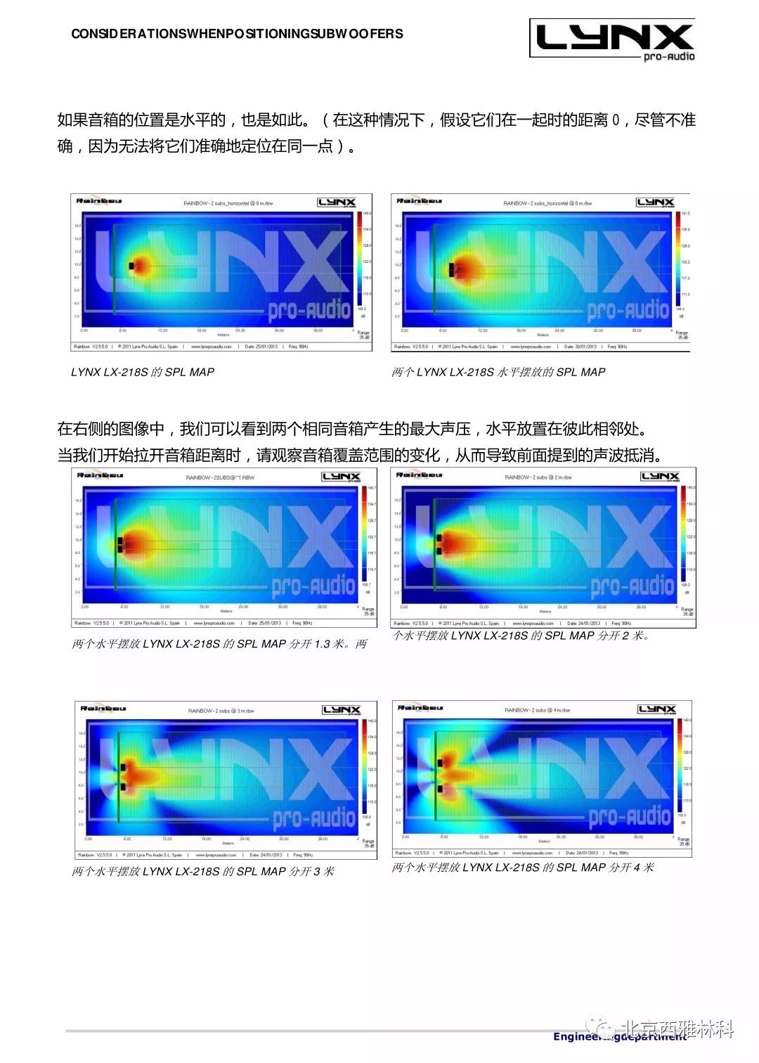 lynxproaudio GXR 線陣列揚聲器