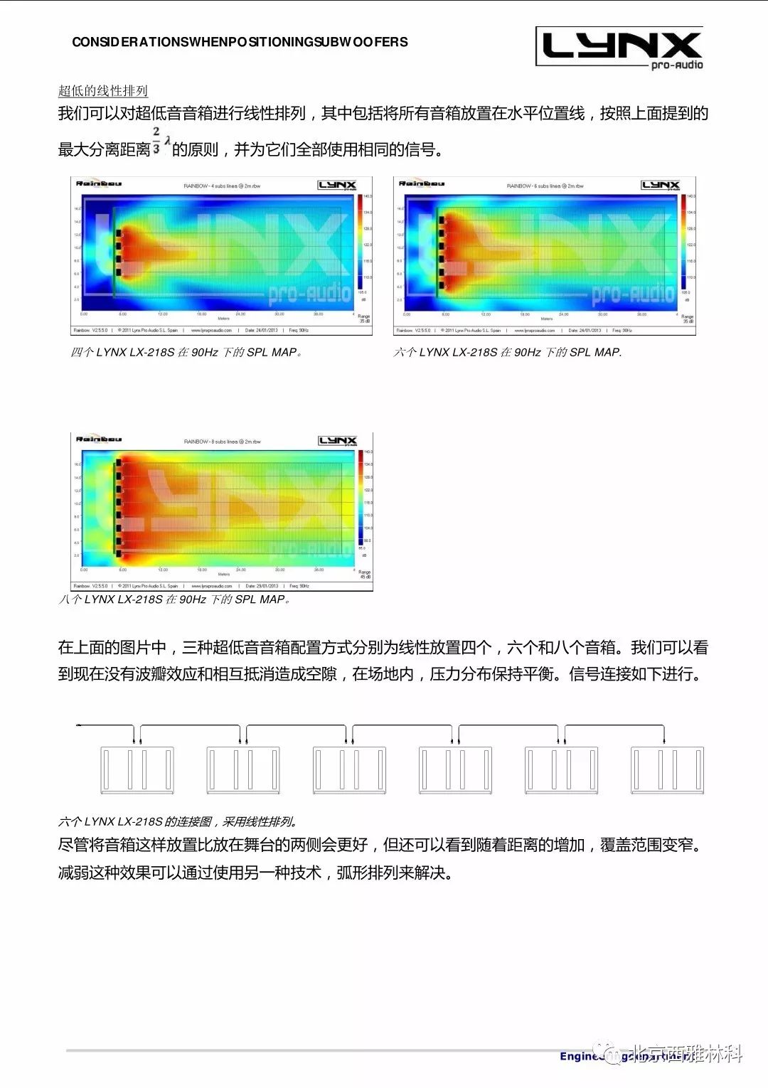 lynxproaudio DS 號筒系列揚聲器