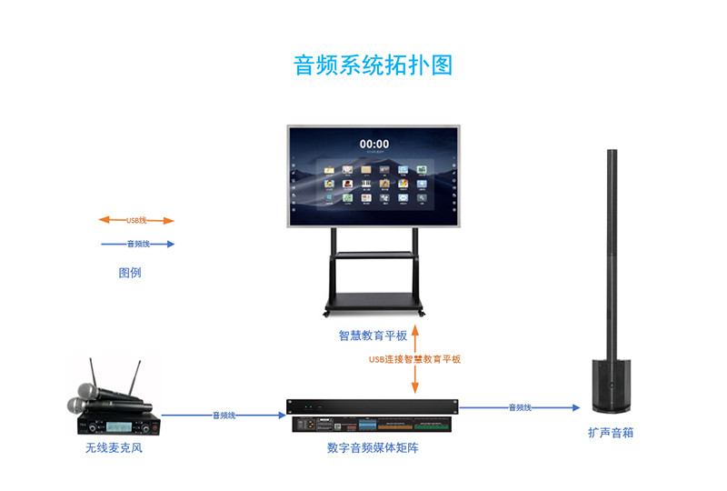 北京培訓(xùn)機(jī)構(gòu)雙師教學(xué)音響多媒體系統(tǒng)解決方案