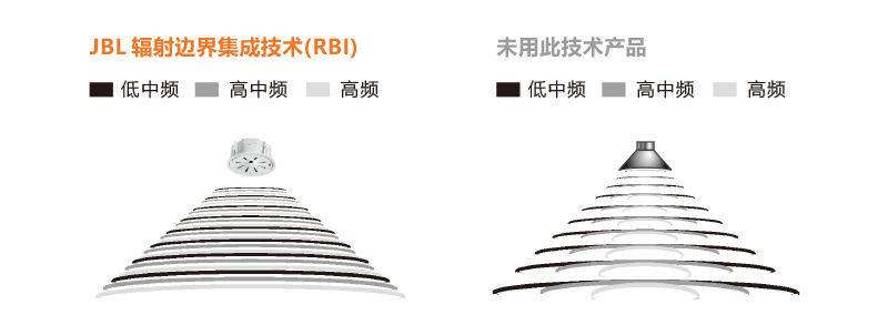 邊界集成技術(shù)